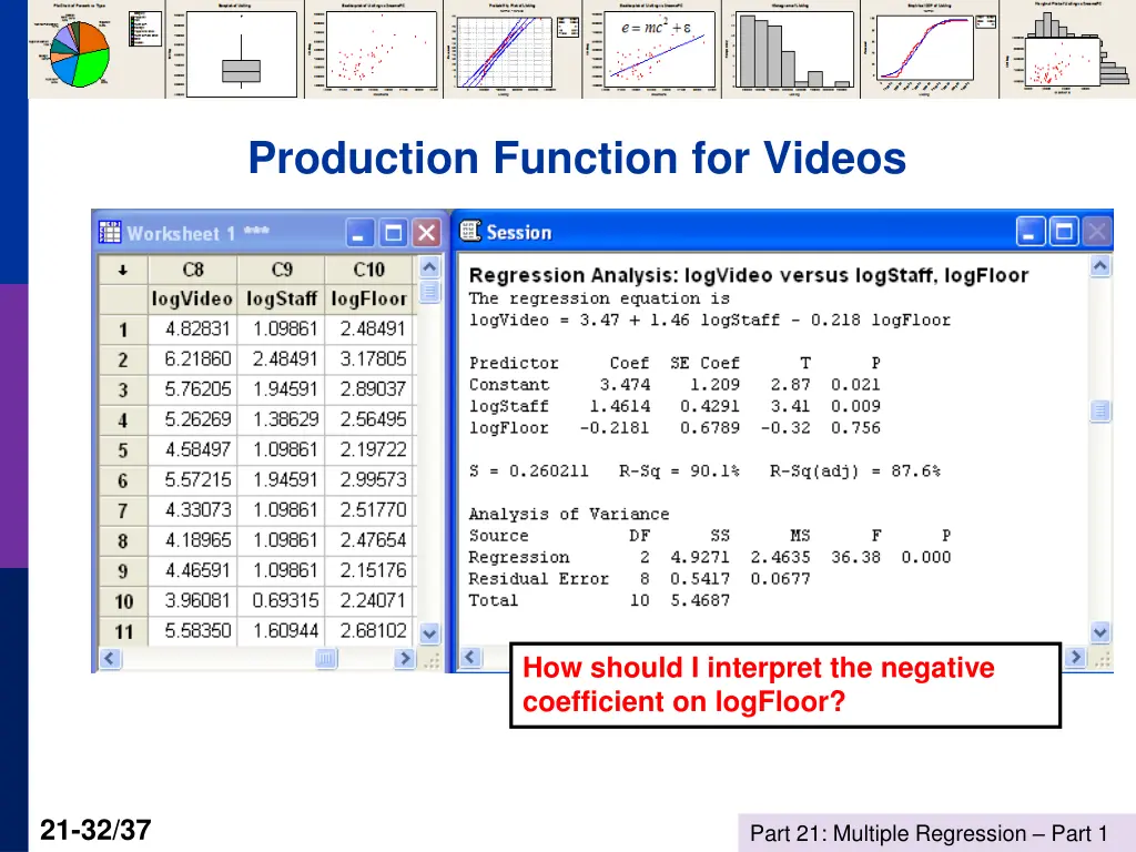 production function for videos