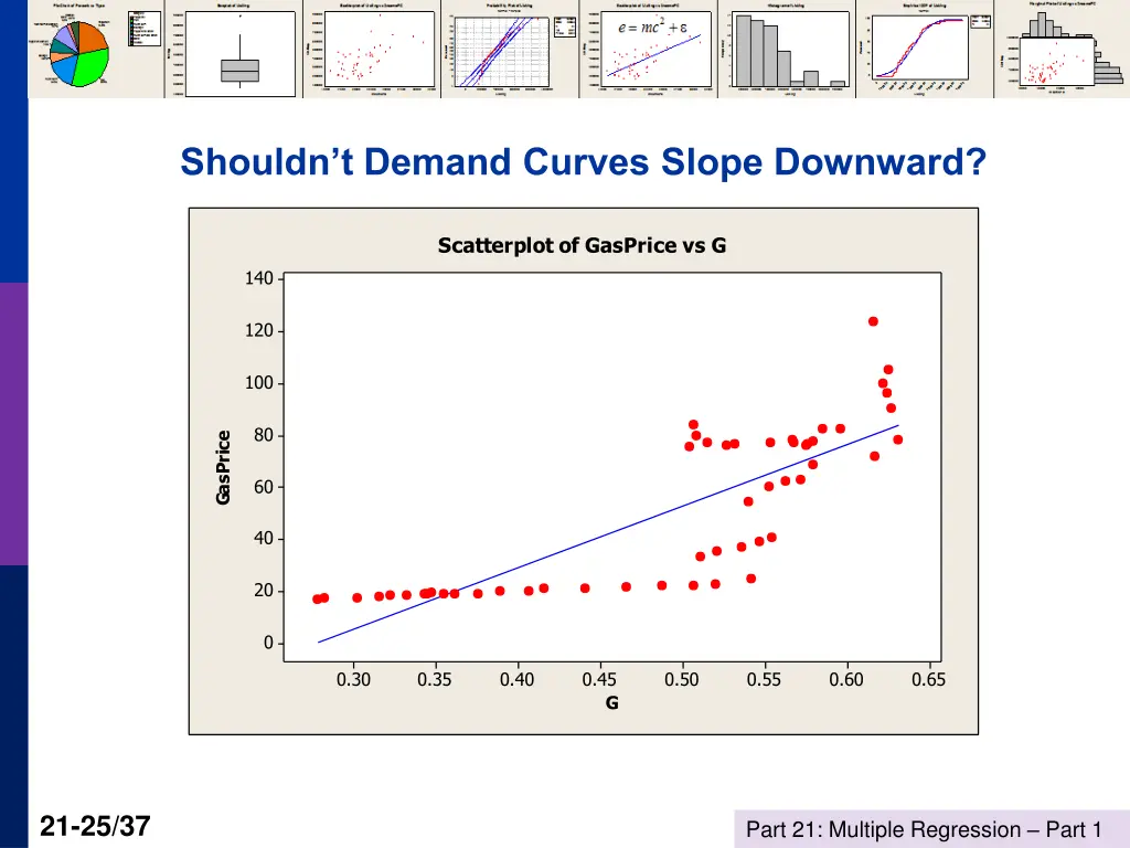 shouldn t demand curves slope downward