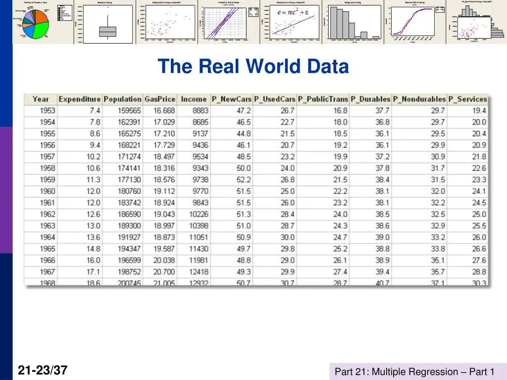 the real world data