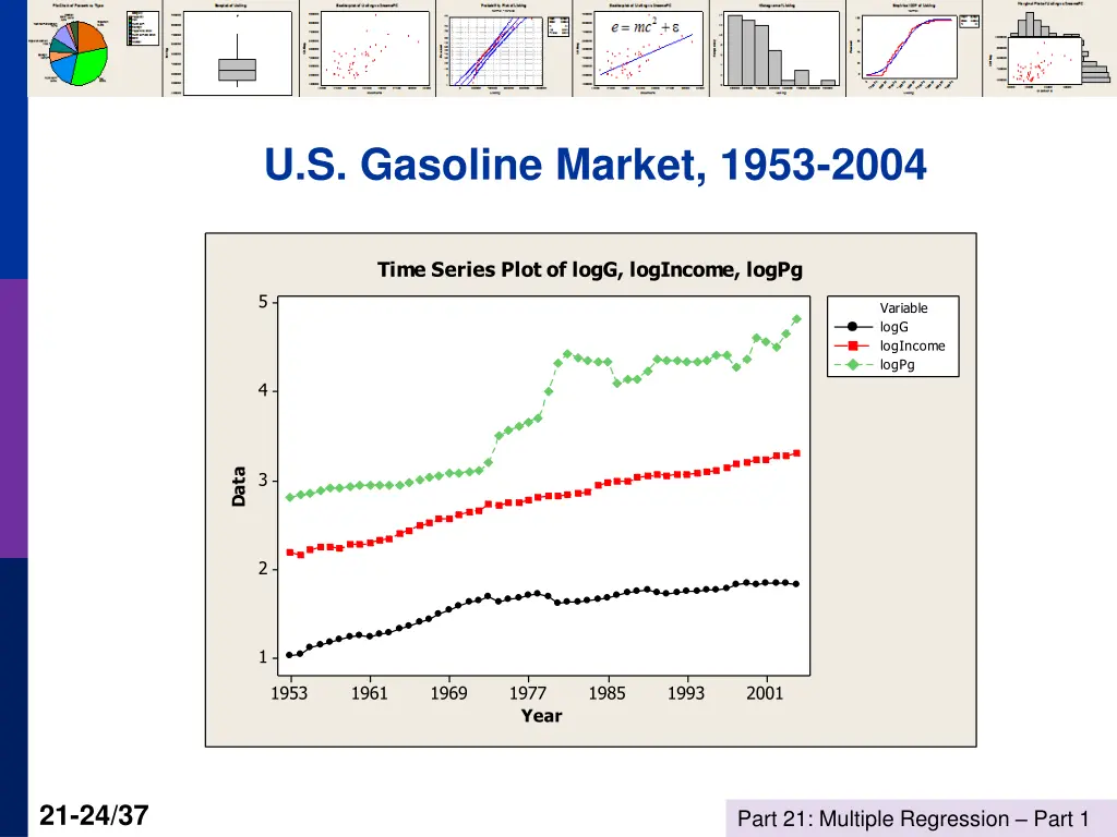 u s gasoline market 1953 2004