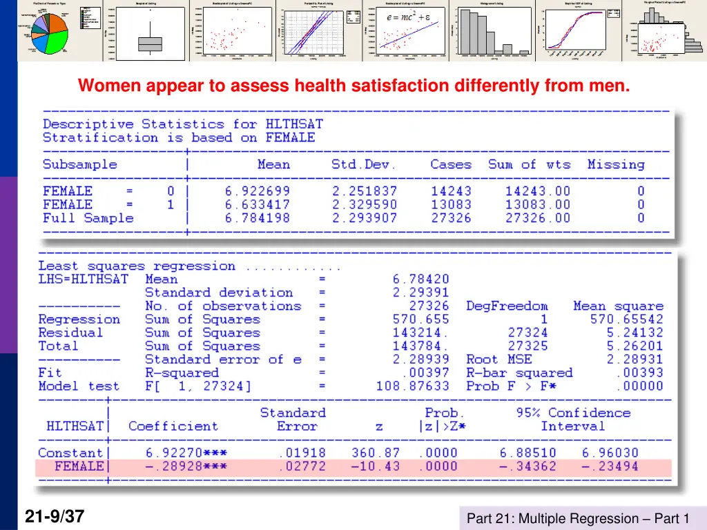 women appear to assess health satisfaction
