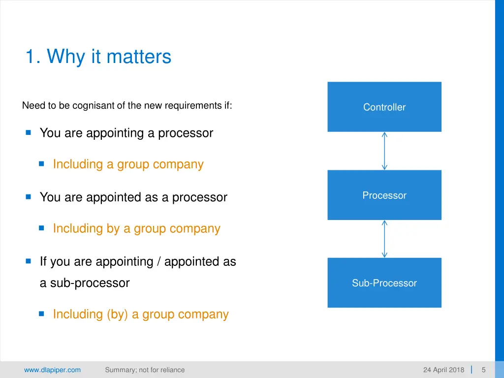 1 why it matters 2