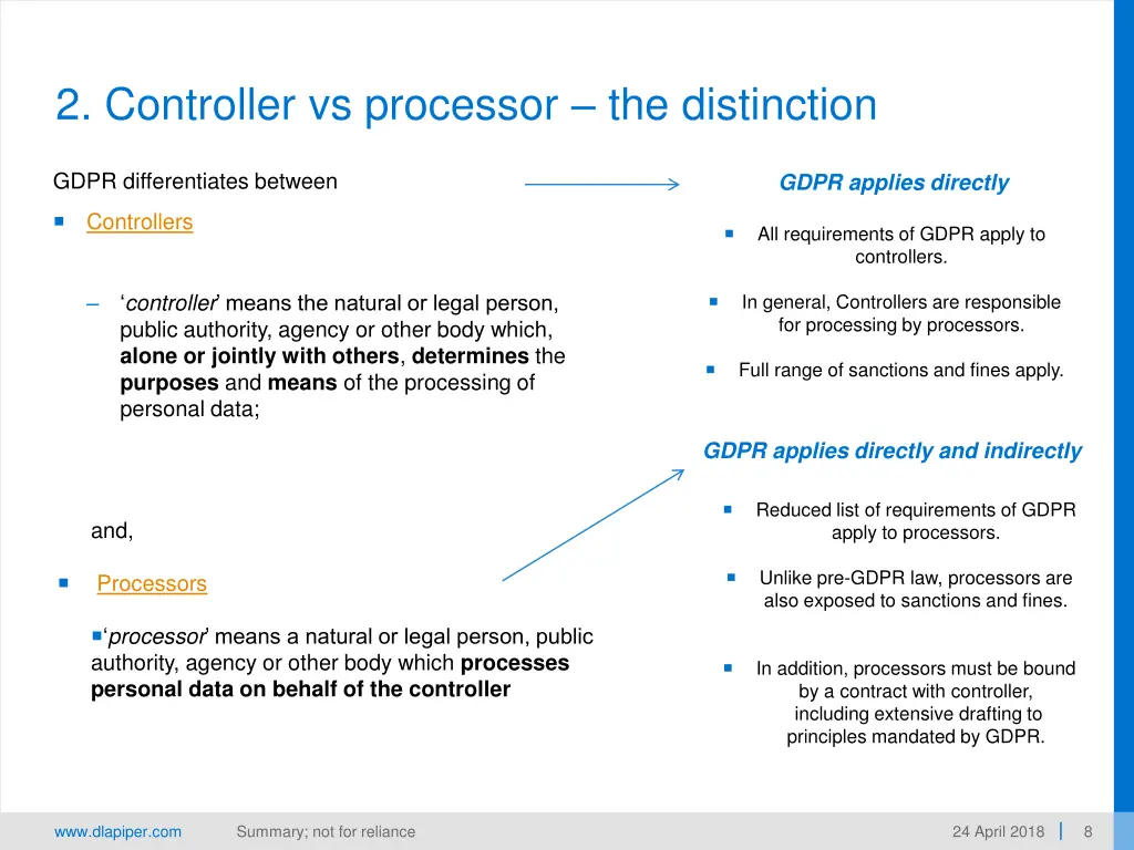 2 controller vs processor the distinction 1