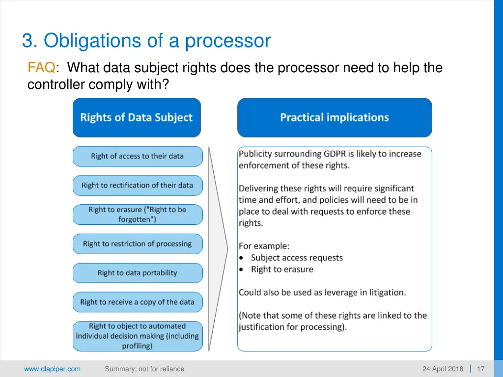 3 obligations of a processor 1