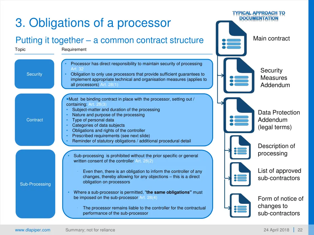 3 obligations of a processor 6