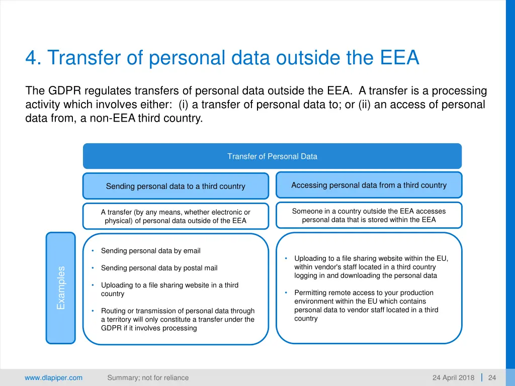 4 transfer of personal data outside the eea