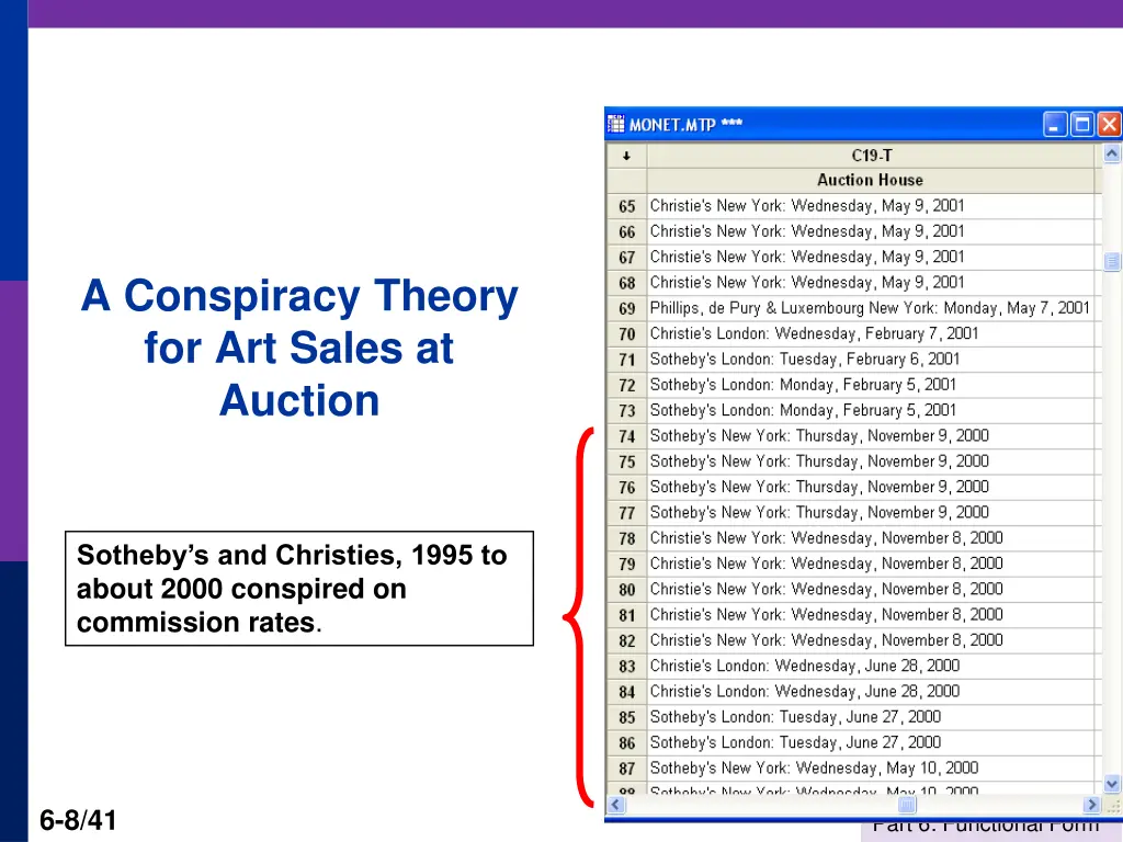 a conspiracy theory for art sales at auction