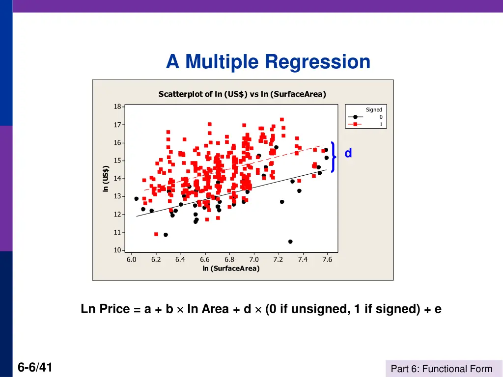 a multiple regression