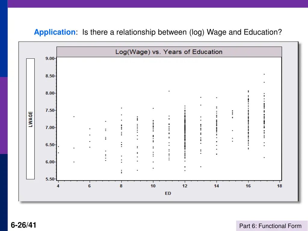 application is there a relationship between