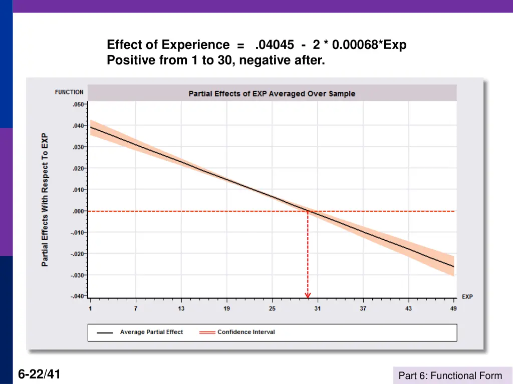 effect of experience 04045 2 0 00068 exp positive