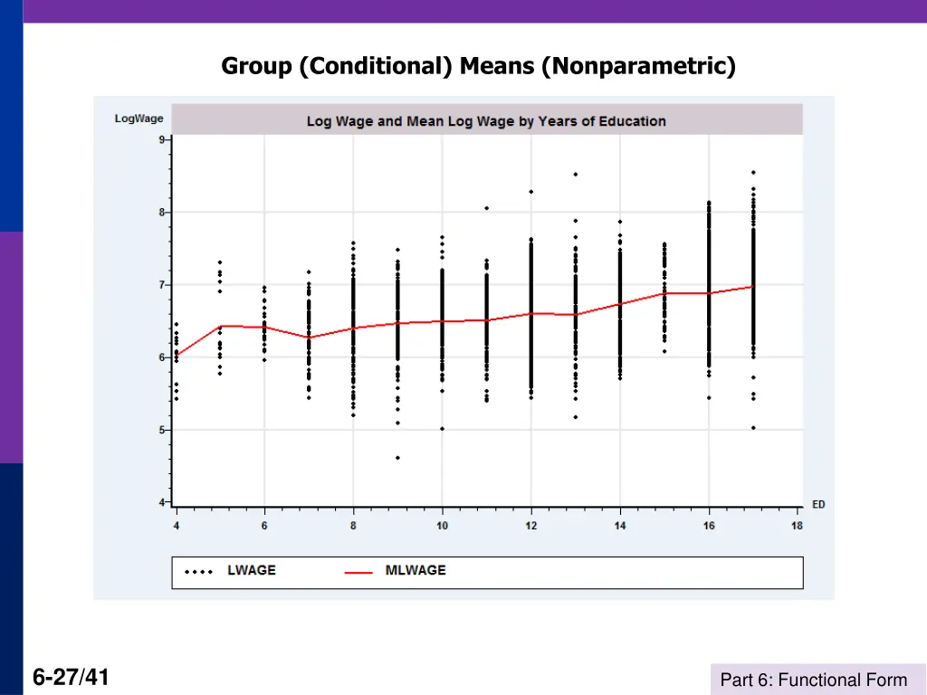 group conditional means nonparametric