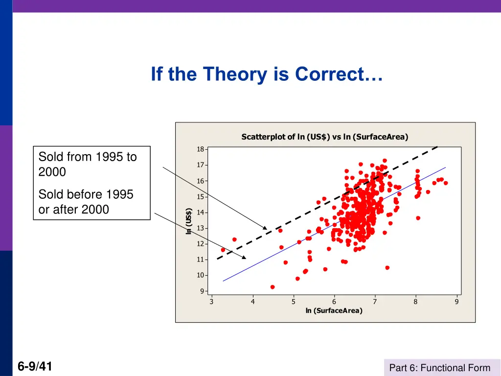 if the theory is correct