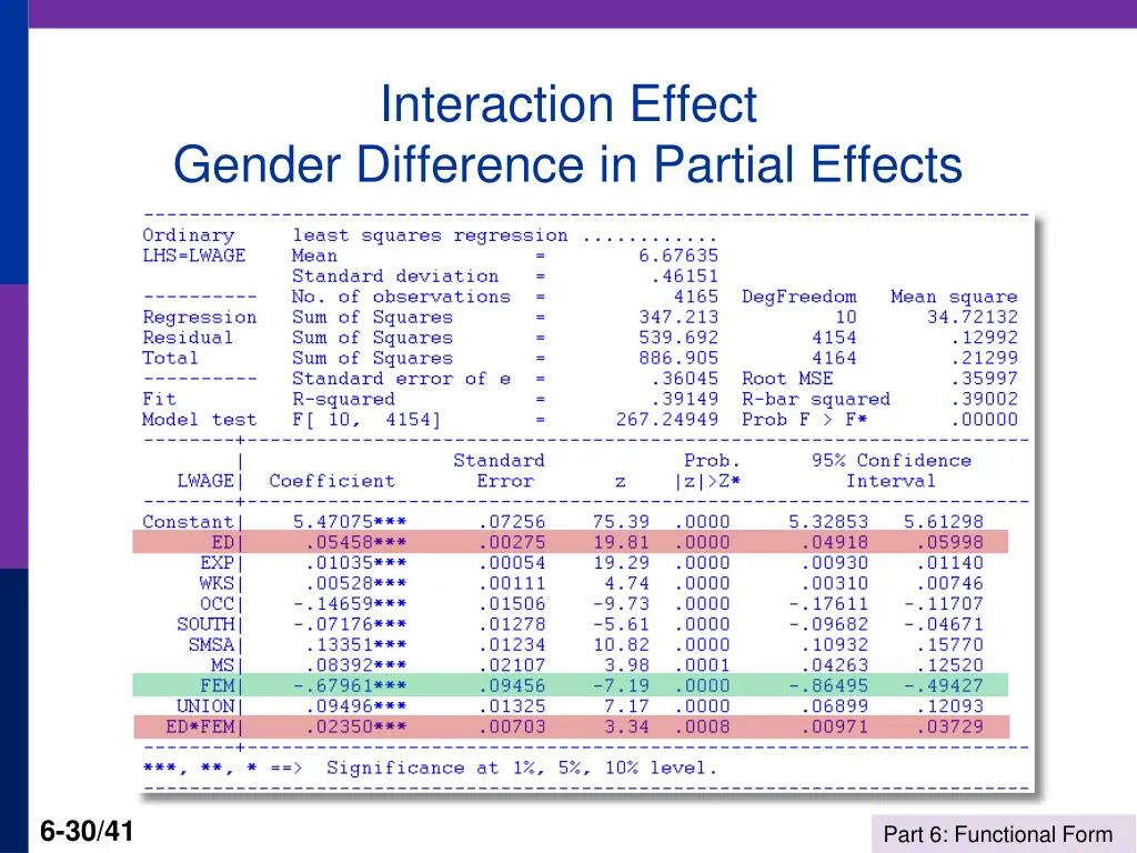 interaction effect