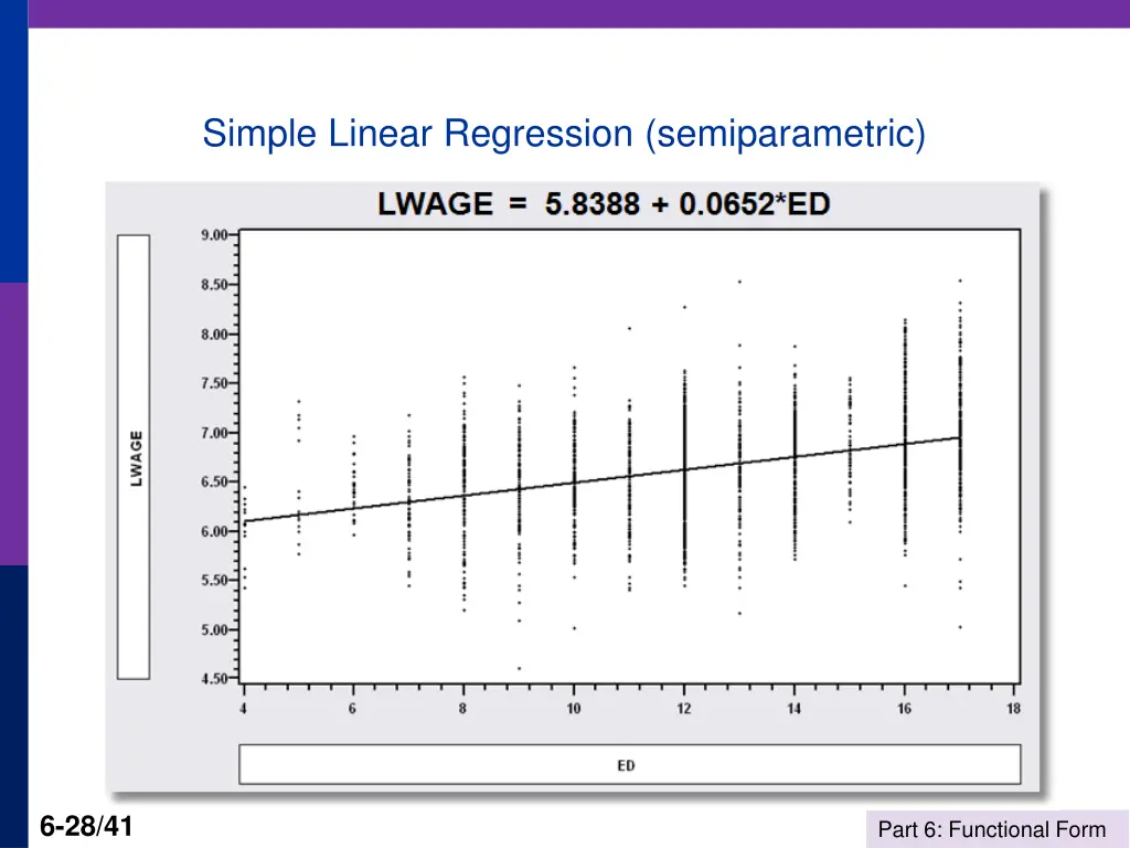 simple linear regression semiparametric