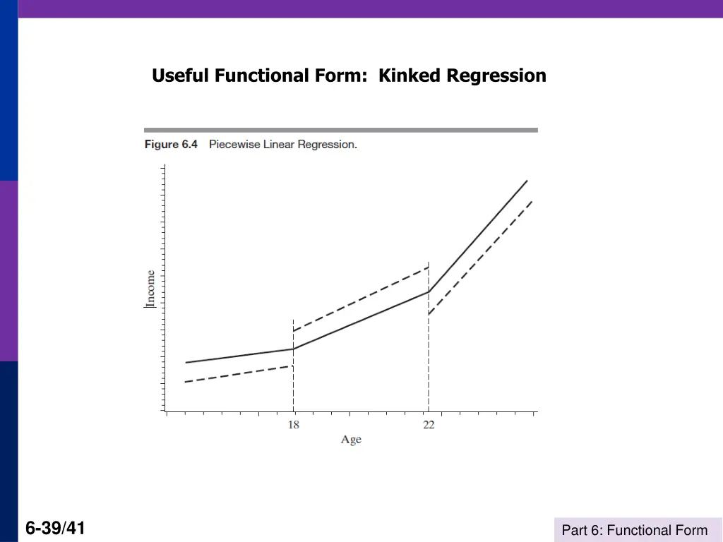 useful functional form kinked regression