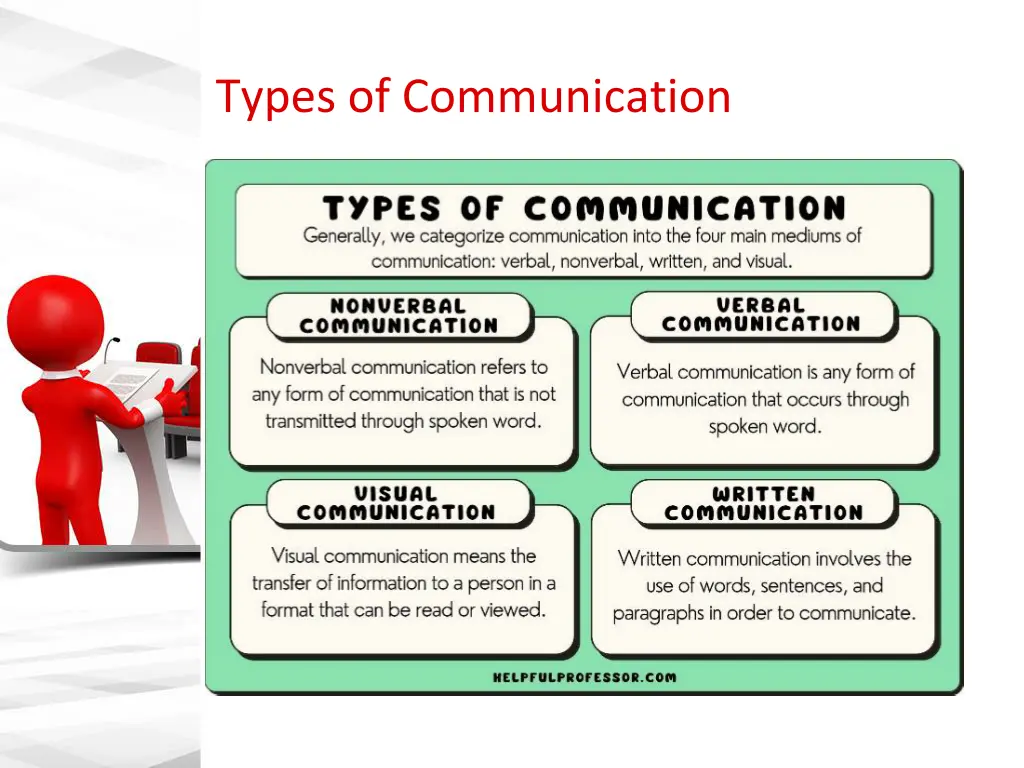 types of communication