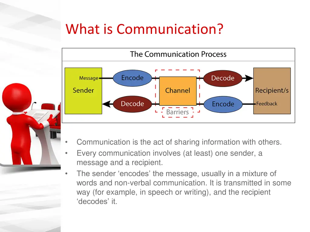 what is communication