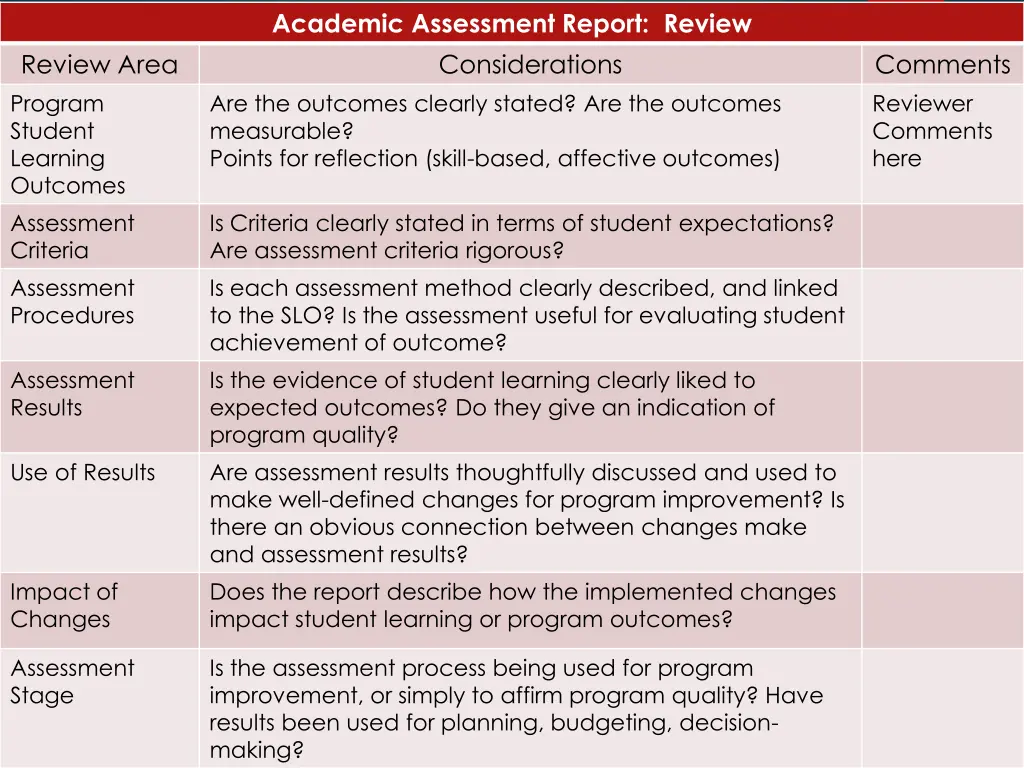 academic assessment report review considerations
