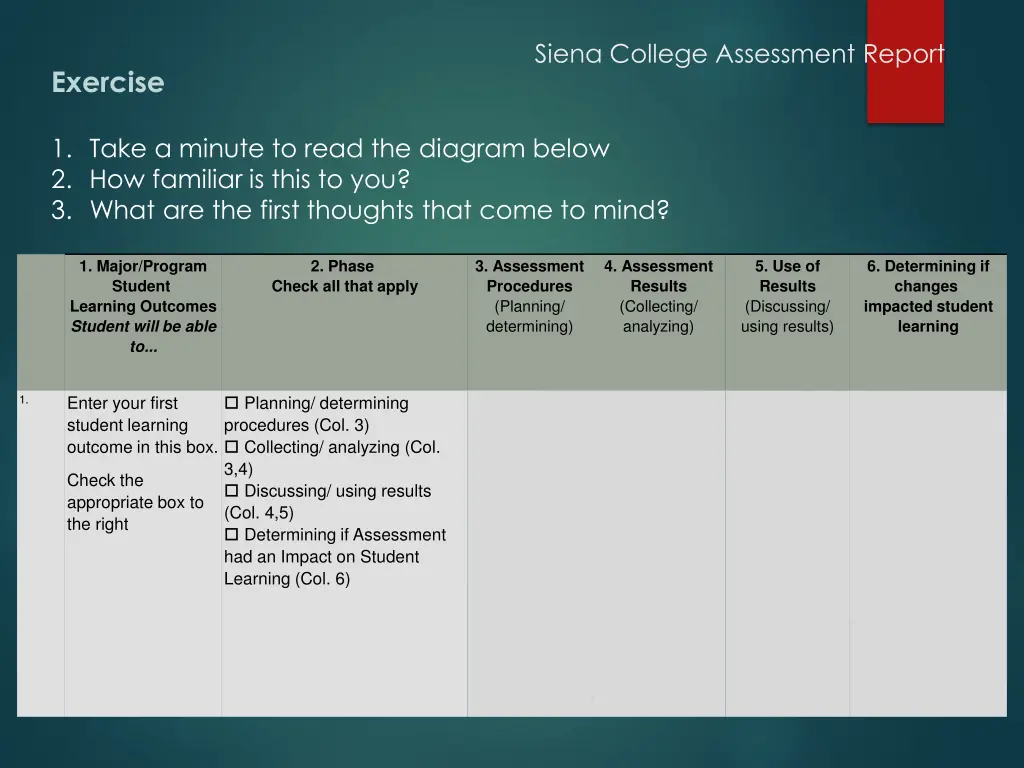 siena college assessment report