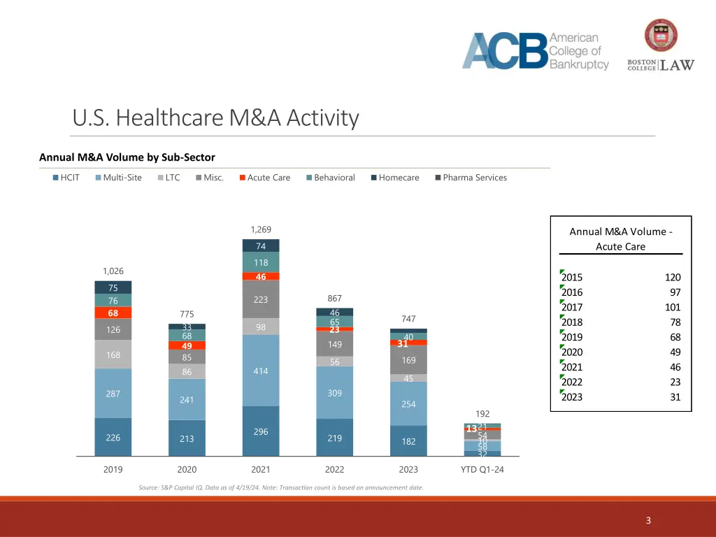 u s healthcare m a activity 1