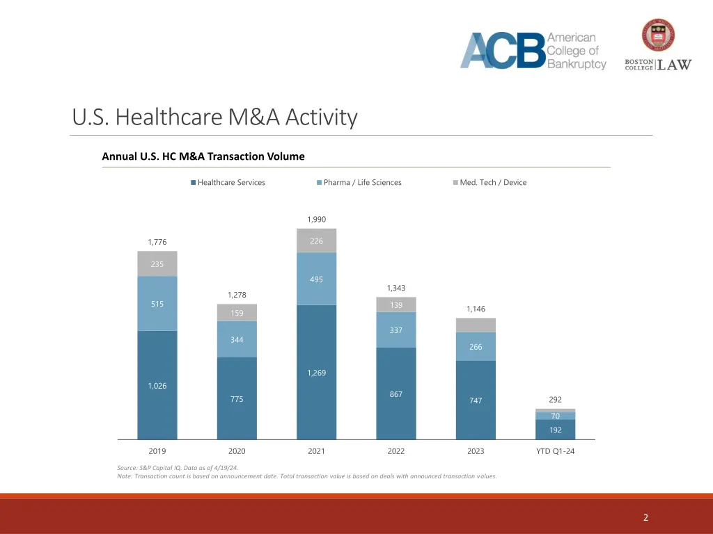 u s healthcare m a activity