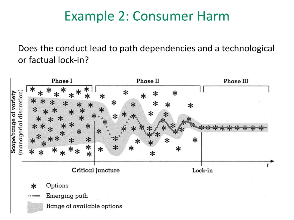 example 2 consumer harm