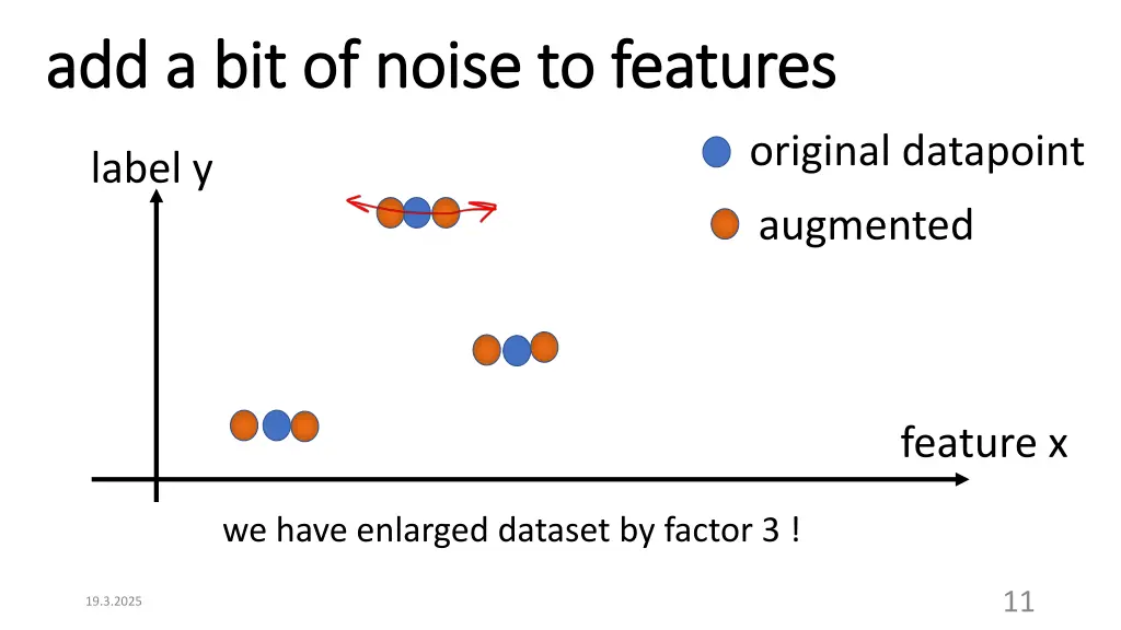 add a bit of noise to features add a bit of noise