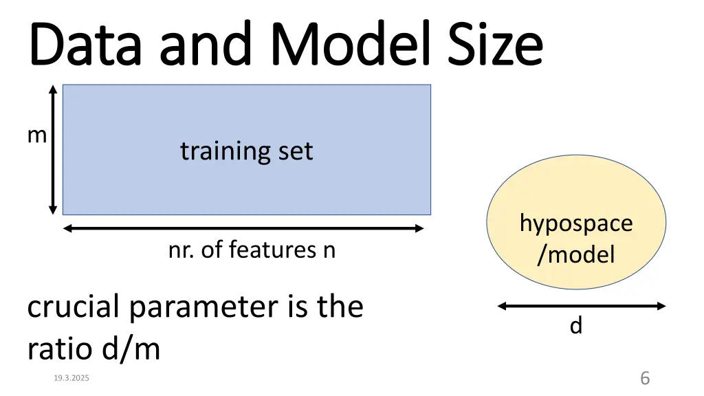 data and model size data and model size