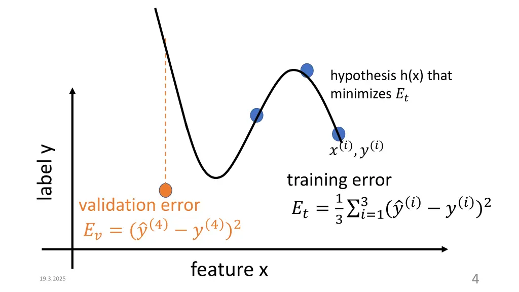 hypothesis h x that minimizes