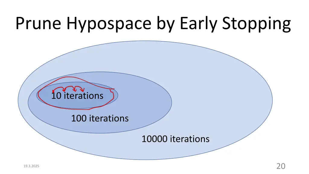 prune hypospace by early stopping