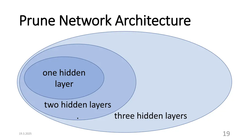 prune network architecture prune network