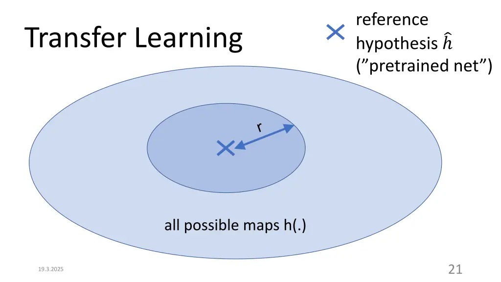 reference hypothesis pretrained net