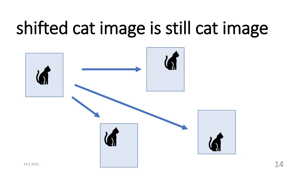 shifted cat image is still cat image shifted