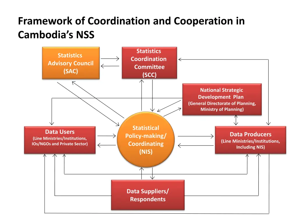 framework of coordination and cooperation