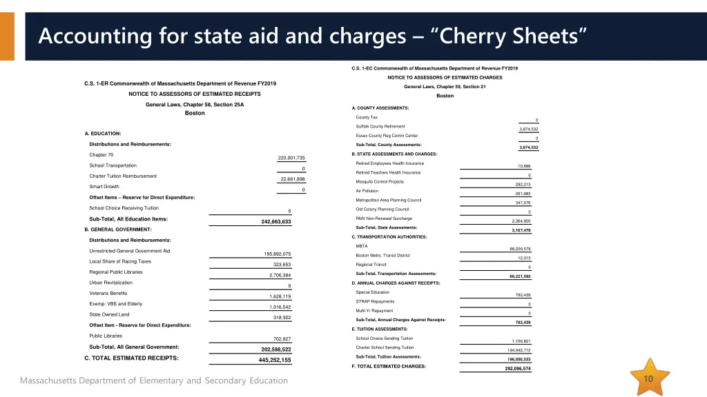 accounting for state aid and charges cherry sheets