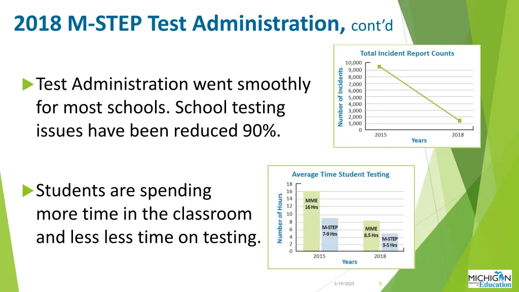 2018 m step test administration cont d