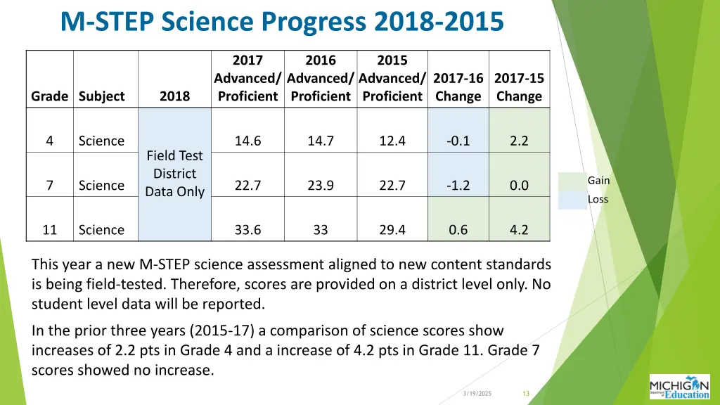 m step science progress 2018 2015