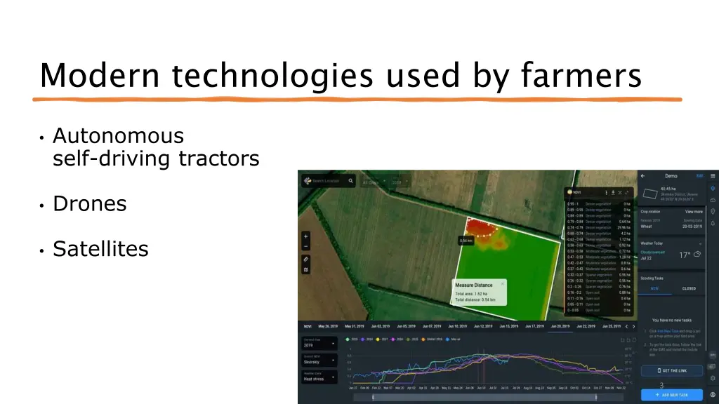 modern technologies used by farmers