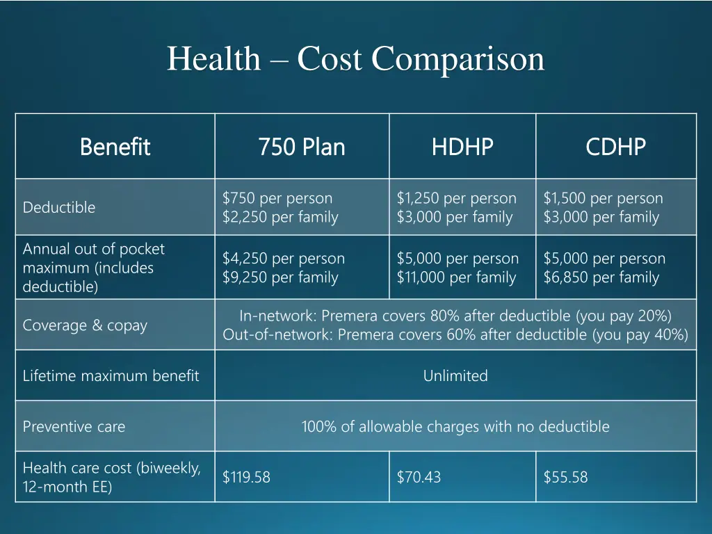 health cost comparison