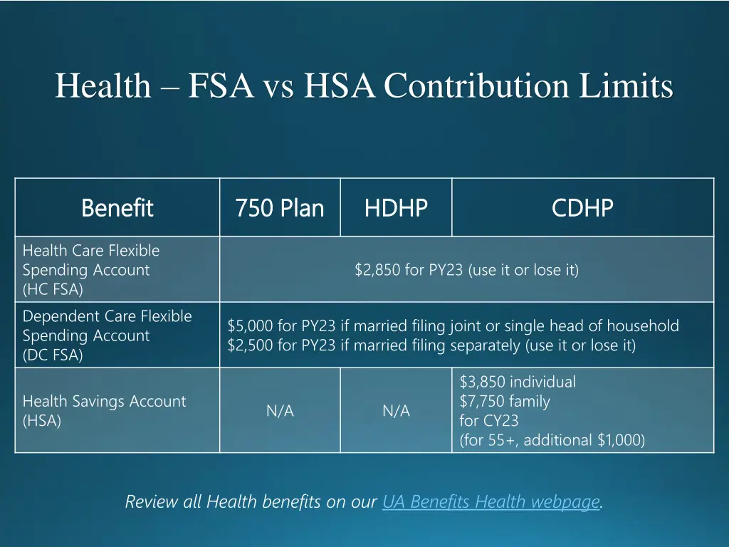 health fsa vs hsa contribution limits