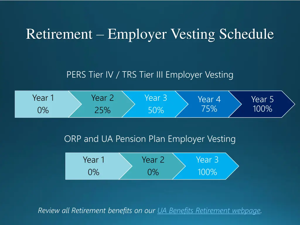 retirement employer vesting schedule