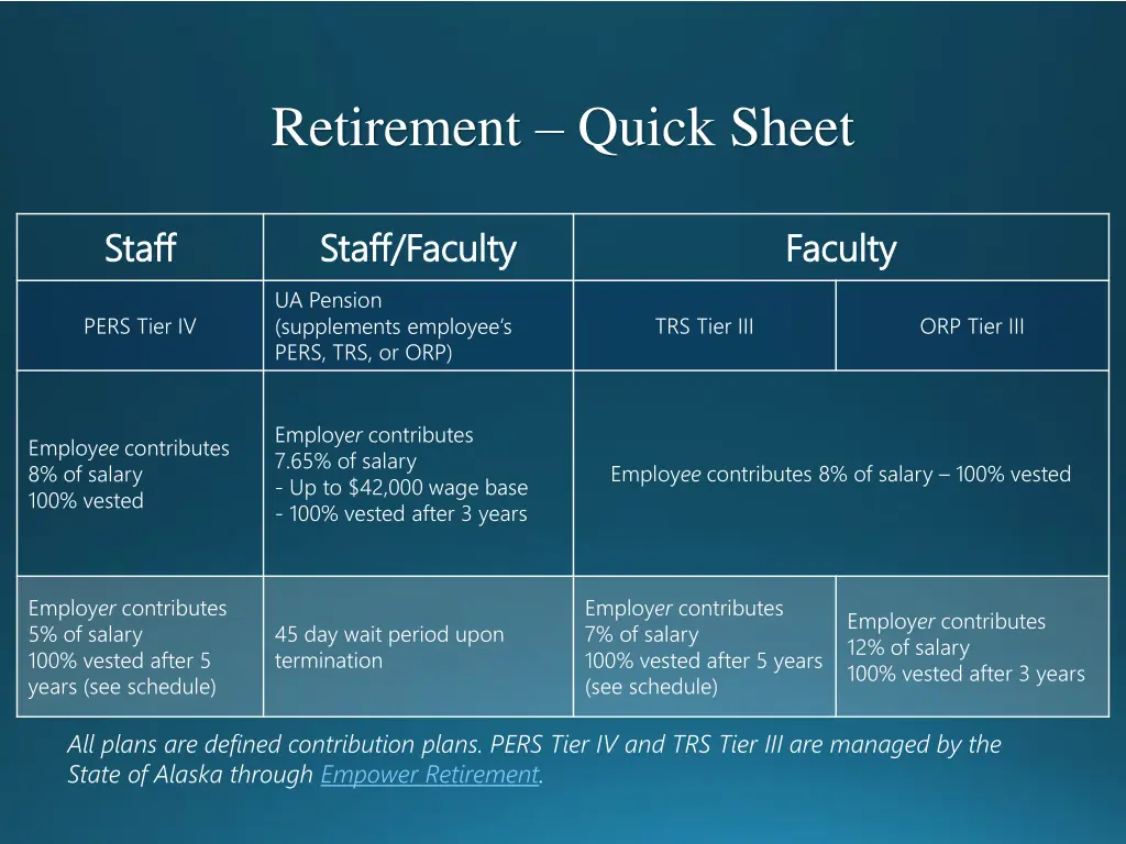 retirement quick sheet