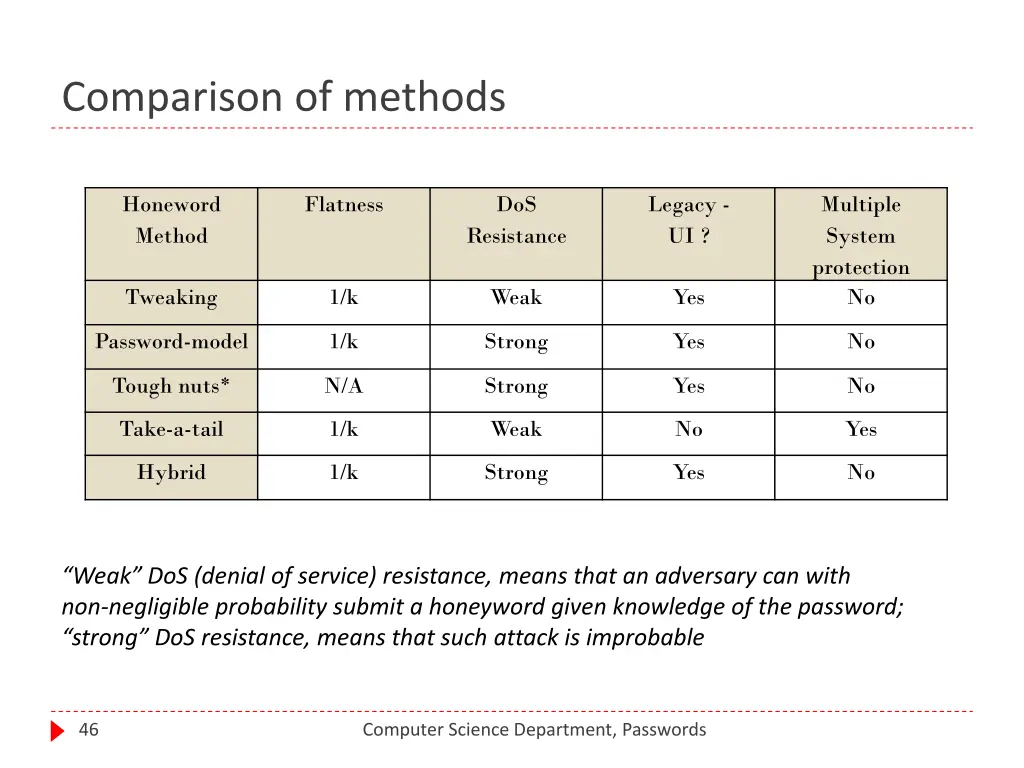 comparison of methods