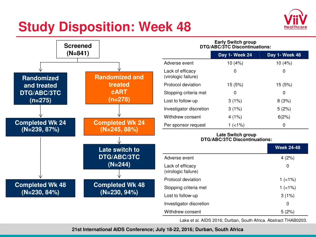 study disposition week 48