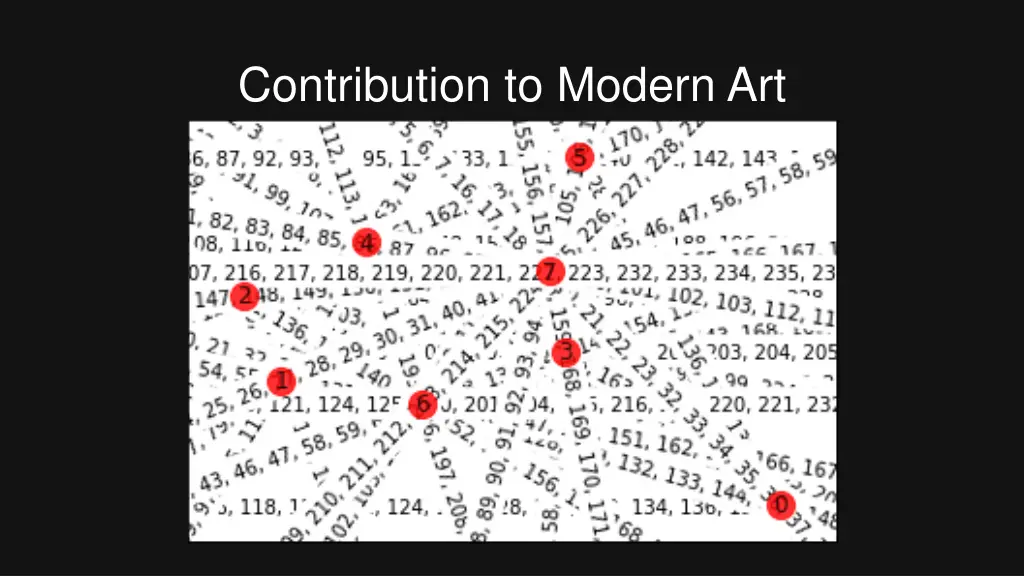 contribution to modern art