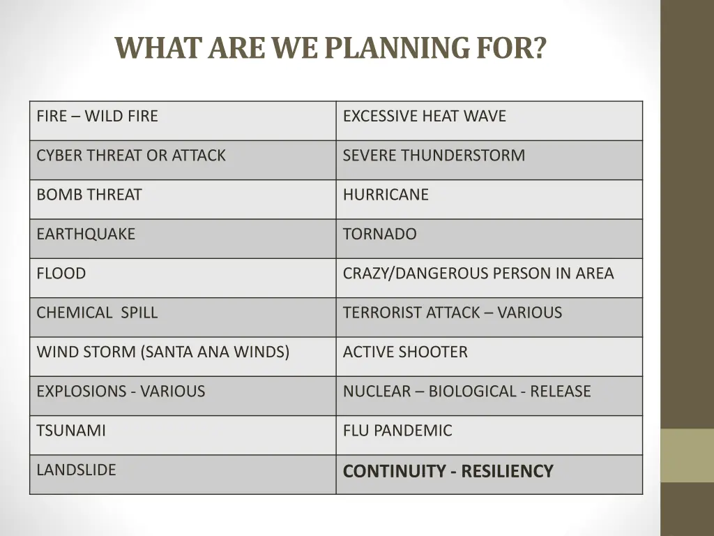 what are we planning for