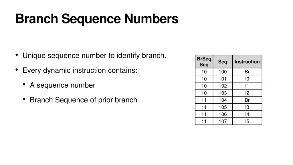 branch sequence numbers
