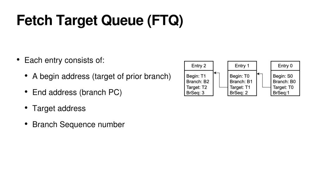 fetch target queue ftq