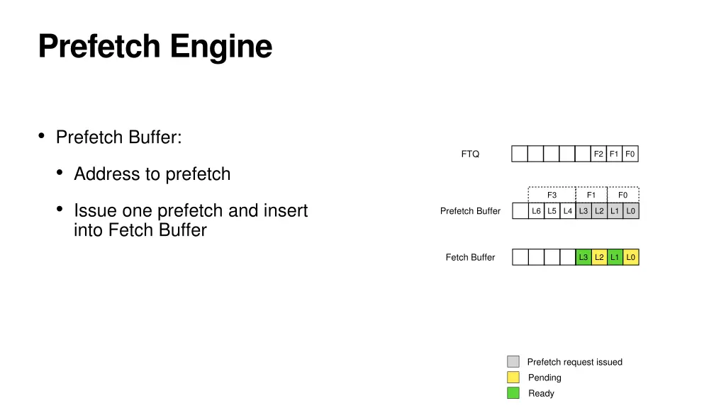 prefetch engine