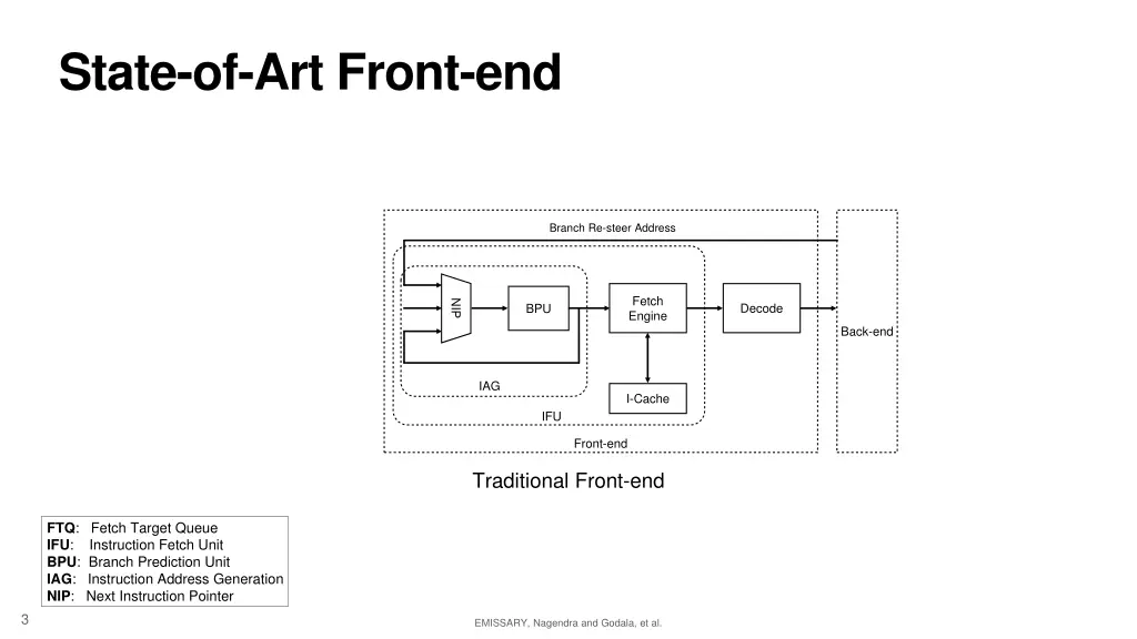 state of art front end